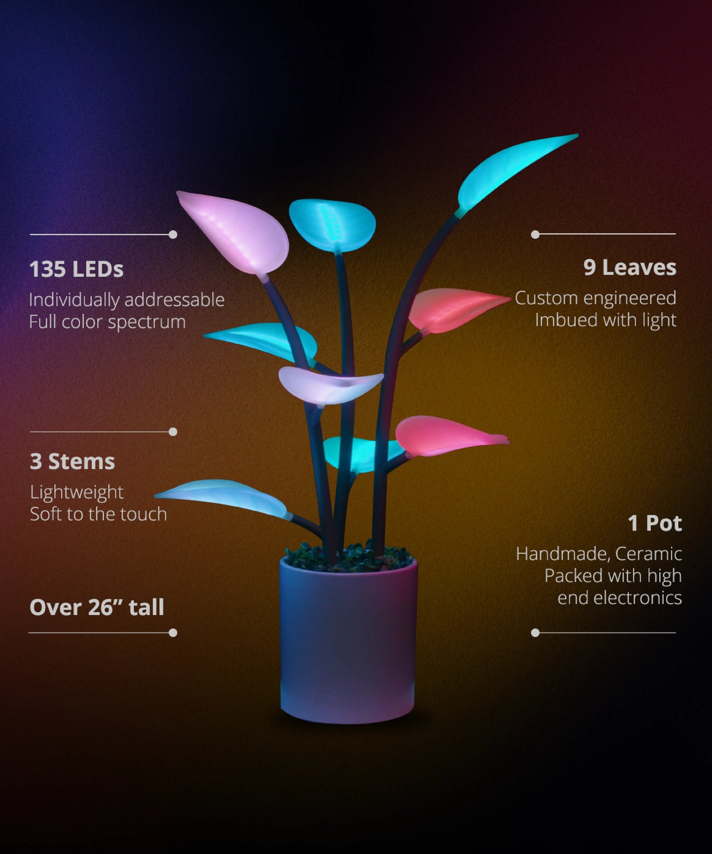 The Magic LED Indoor Plant Light